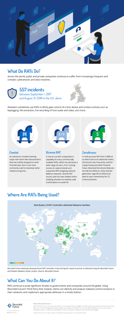 FAQ - visual representation