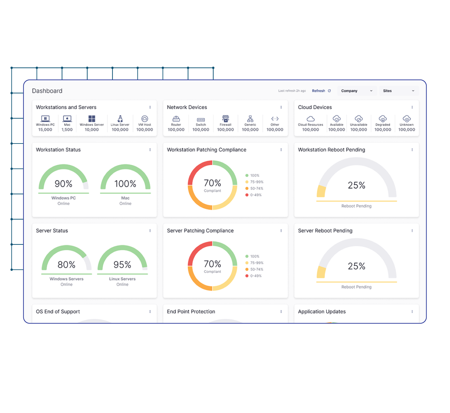 What Is Trust Connect? Understanding the Fake RMM Tool - visual representation