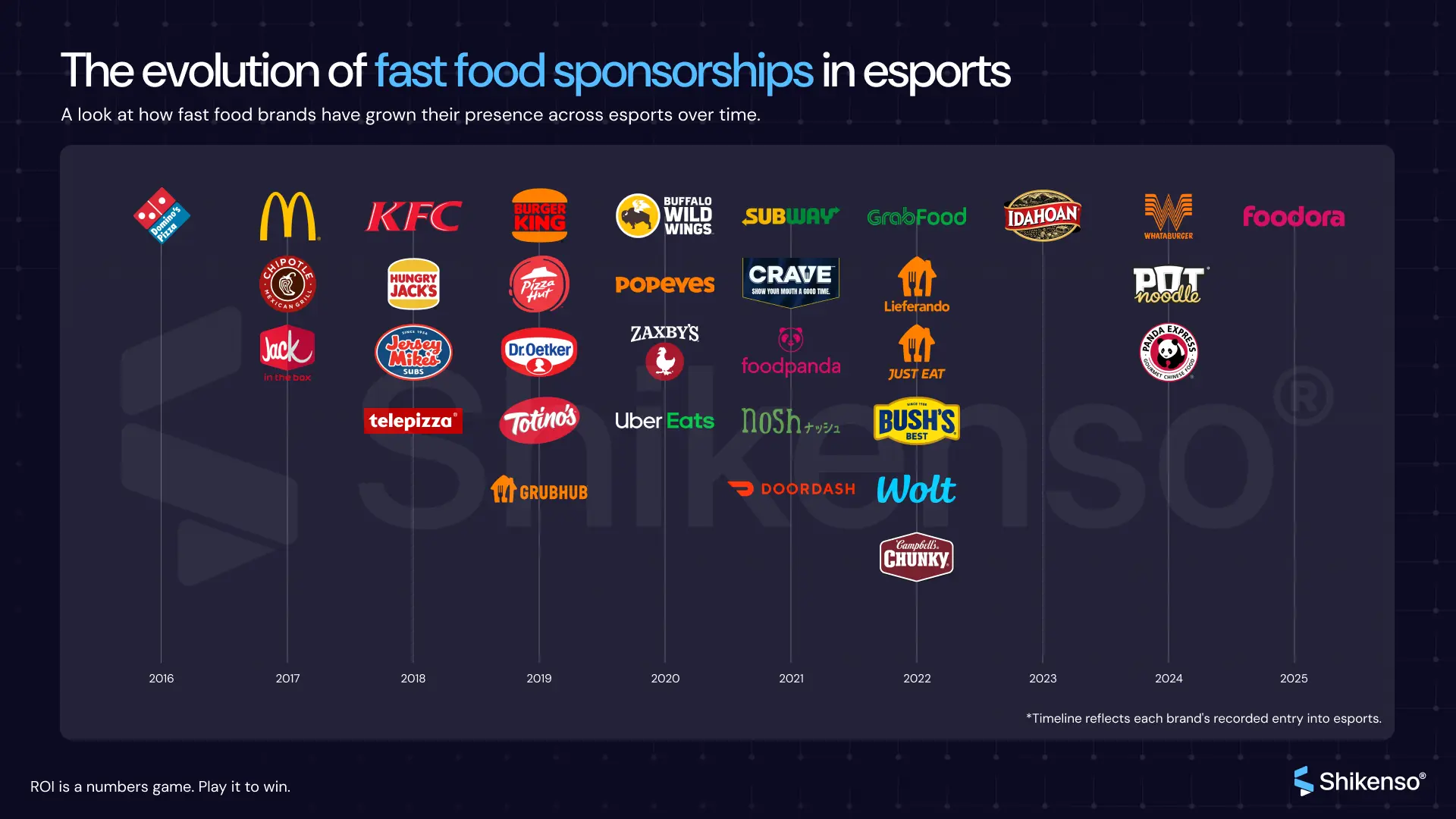 The Rise of Gaming x Food Brand Partnerships: Why This Moment Matters - contextual illustration