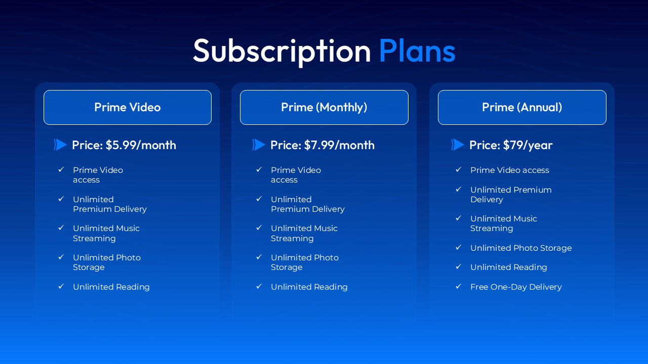 Understanding Prime Video's Release Schedule Strategy - contextual illustration