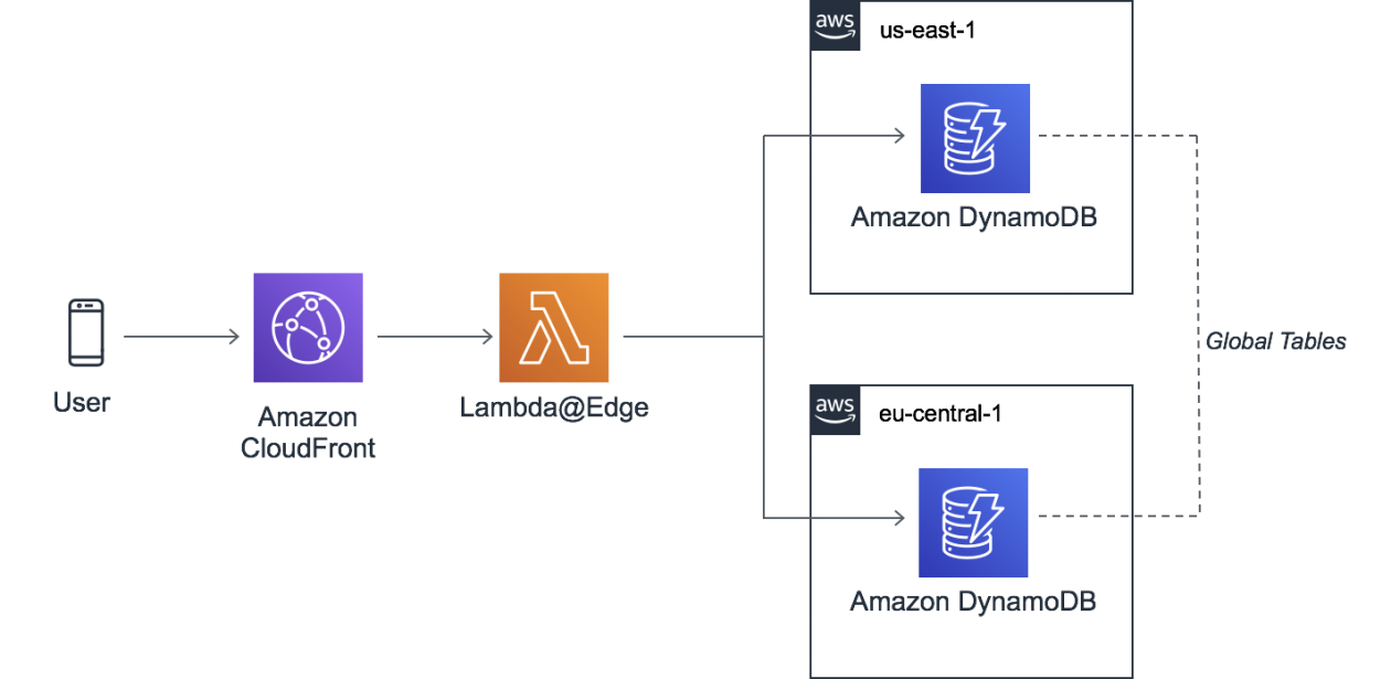 How Prime Video Streaming Actually Works on Release Day - contextual illustration