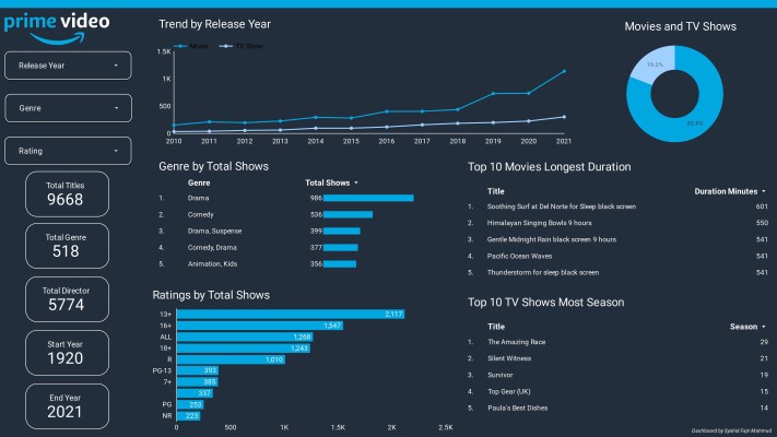 When Does Fallout Season 2 Episode 4 Actually Drop? - visual representation
