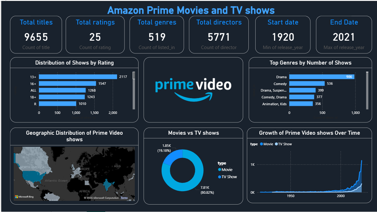 Understanding Prime Video's Release Schedule - contextual illustration