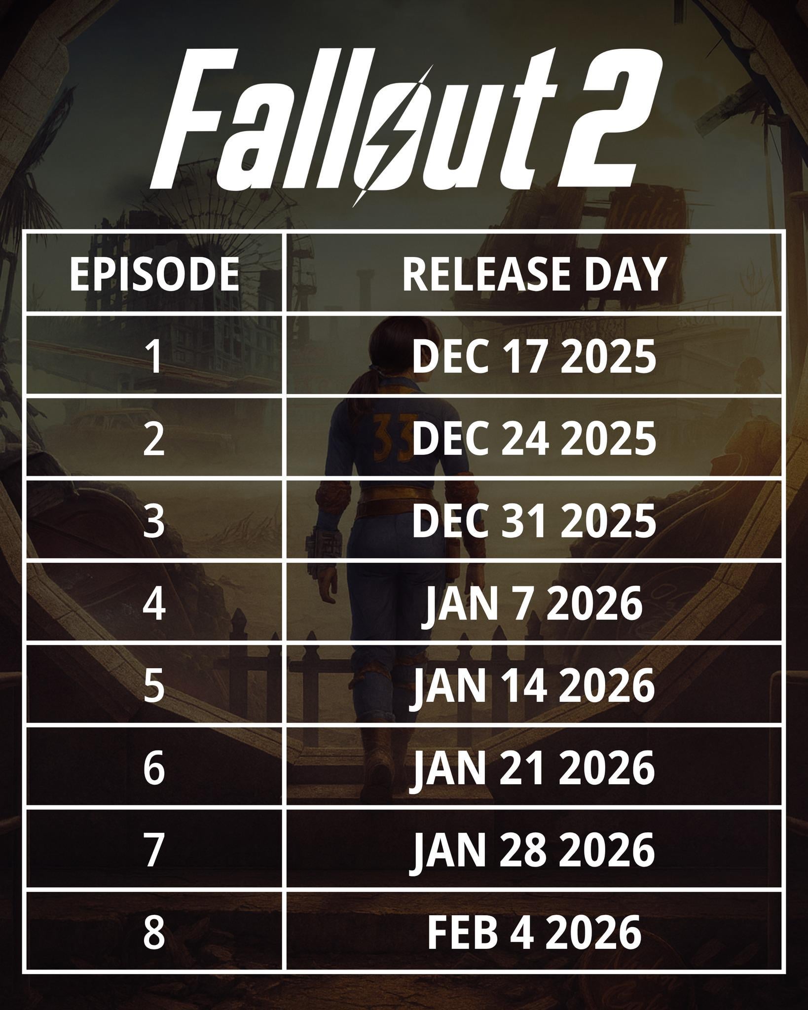 Fallout Season 2 Episode Guide: Everything Released So Far - contextual illustration