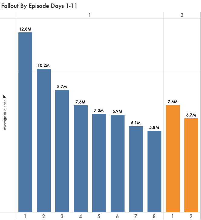 Visual Effects and Technical Challenges - visual representation