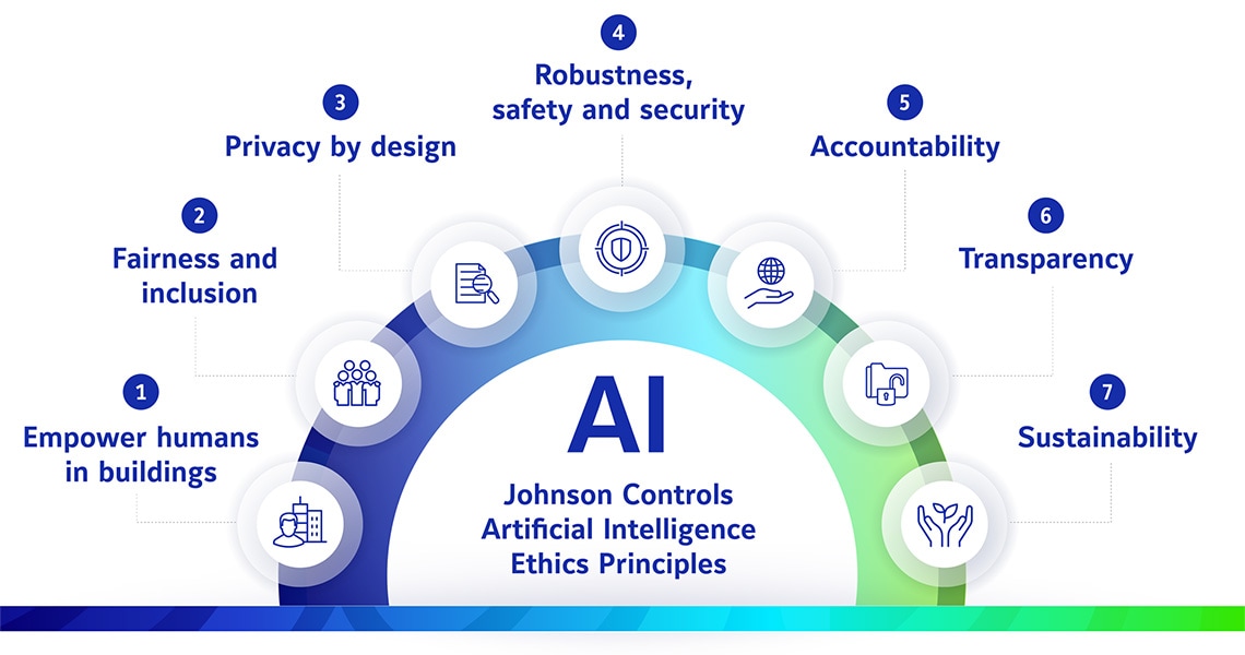 Background: The Rise of AI Tools - visual representation