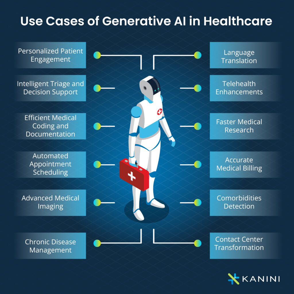 AI Responsibility and Ethics - visual representation