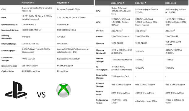 What Exactly Changed: The 60FPS Upgrade Breakdown - contextual illustration