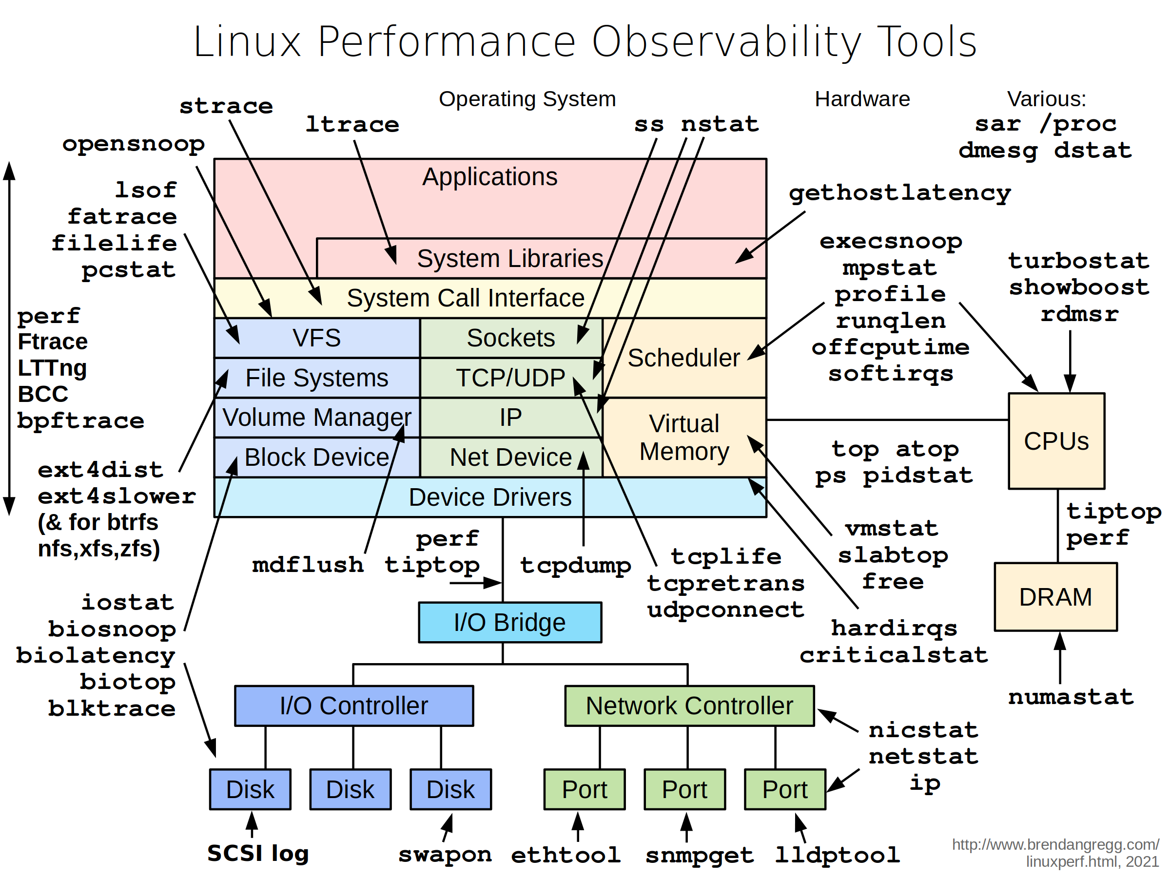 Technical Implications of Removing 486 Support - contextual illustration