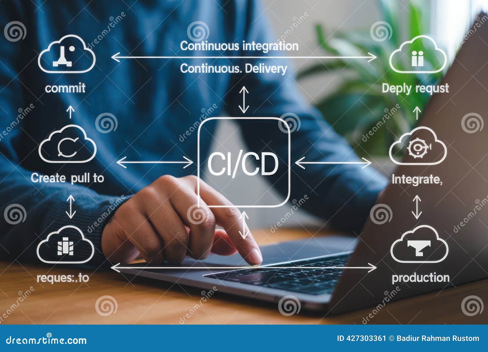 TL; DR - visual representation