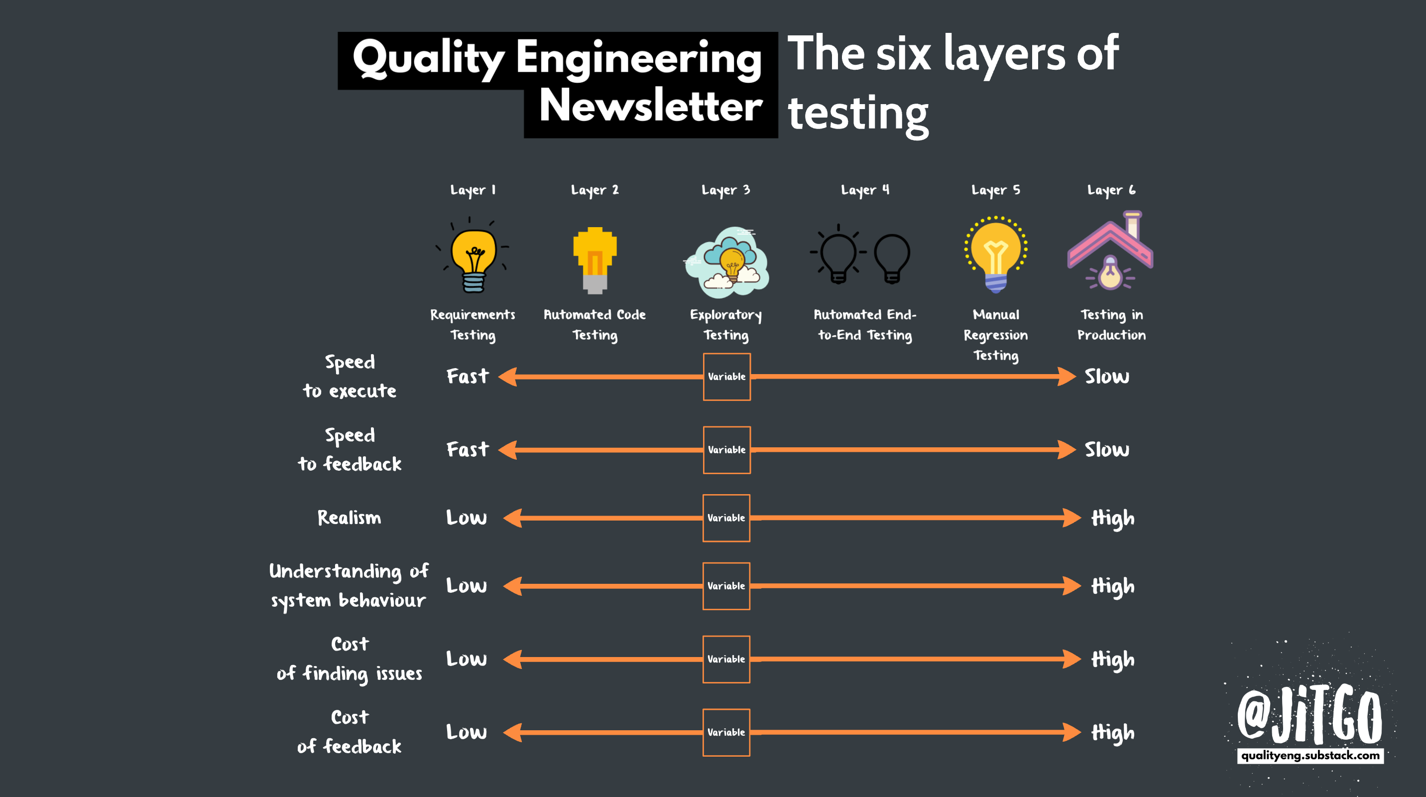 The Allure of Speed in Development - visual representation