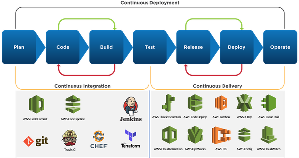 Why Production-Ready Still Takes Discipline - visual representation