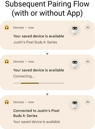 The Google Response: Patches and Problems - visual representation