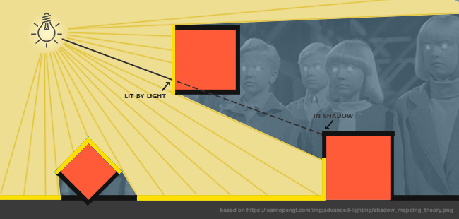Technical Details and Best Practices - contextual illustration