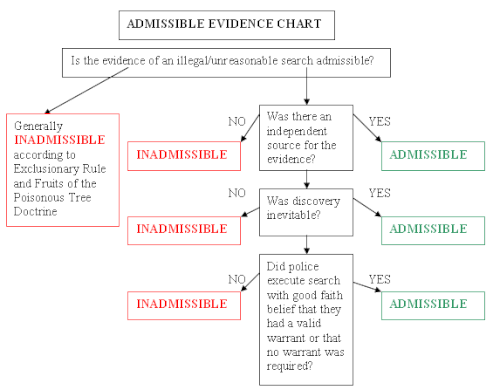 Attorney-Client Privilege: The Complicating Factor - visual representation
