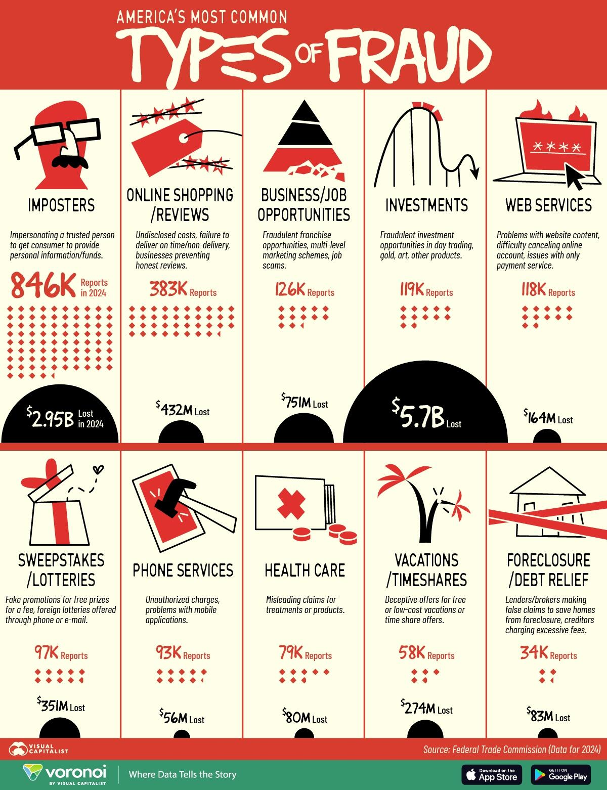 Understanding the Scope of Fraud - contextual illustration