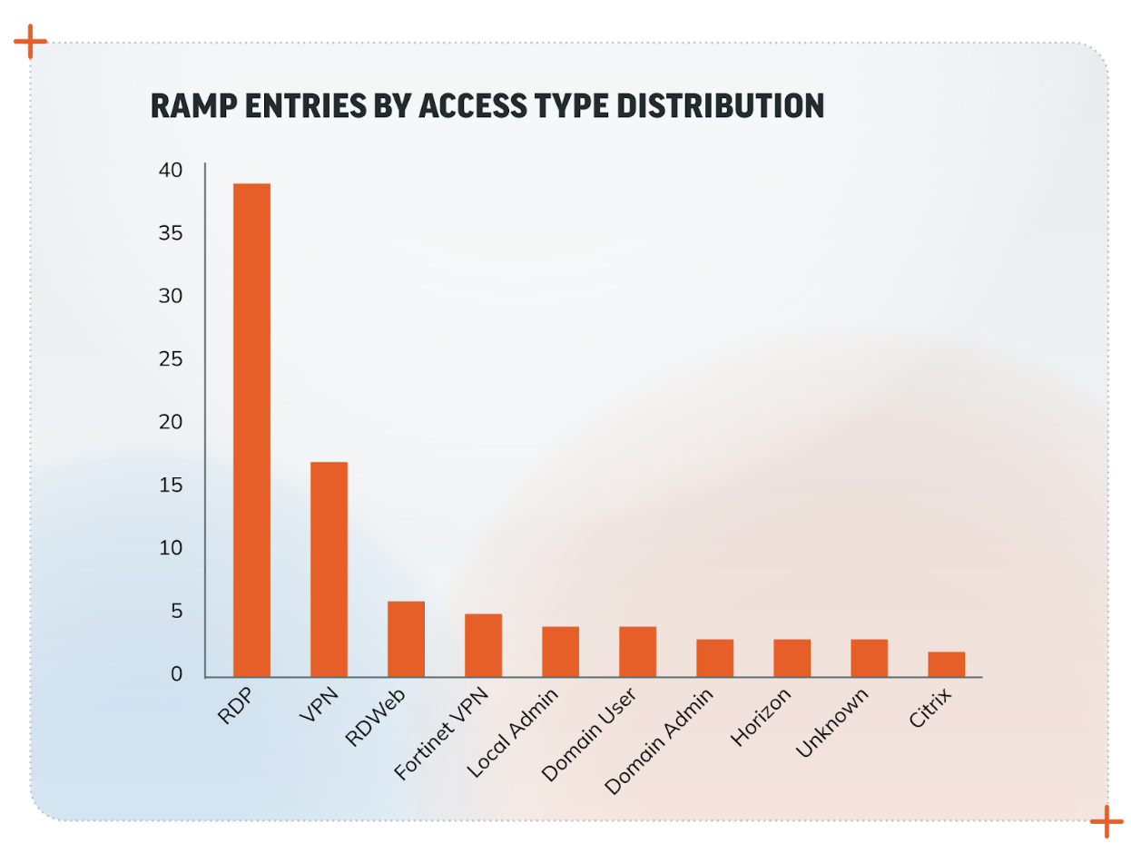 What Organizations Should Take Away from RAMP's Demise - visual representation