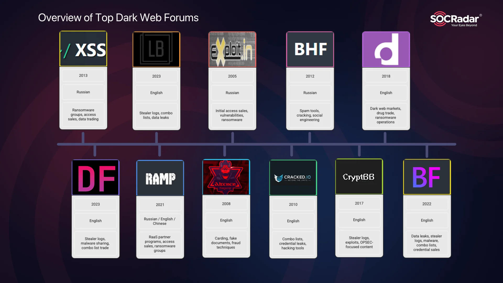 How the FBI Gathered Intelligence on RAMP - visual representation