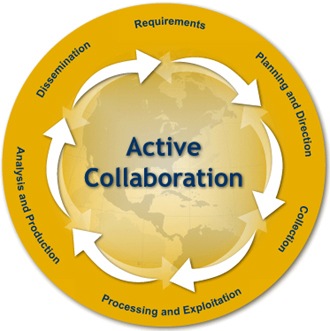 The Data Windfall: What the FBI Now Possesses - visual representation