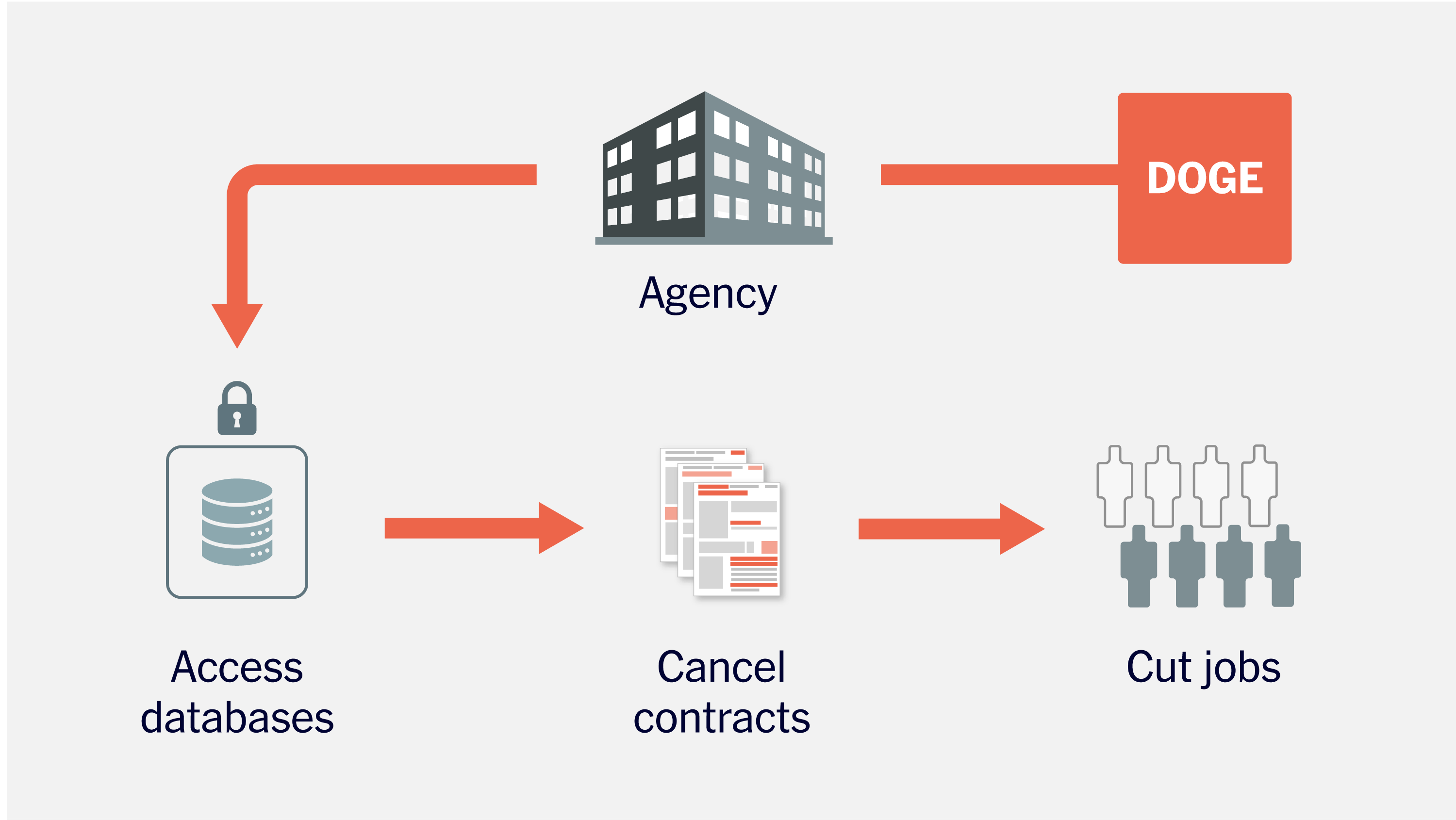 The Brendan Carr Connection and Undisclosed Visits - visual representation