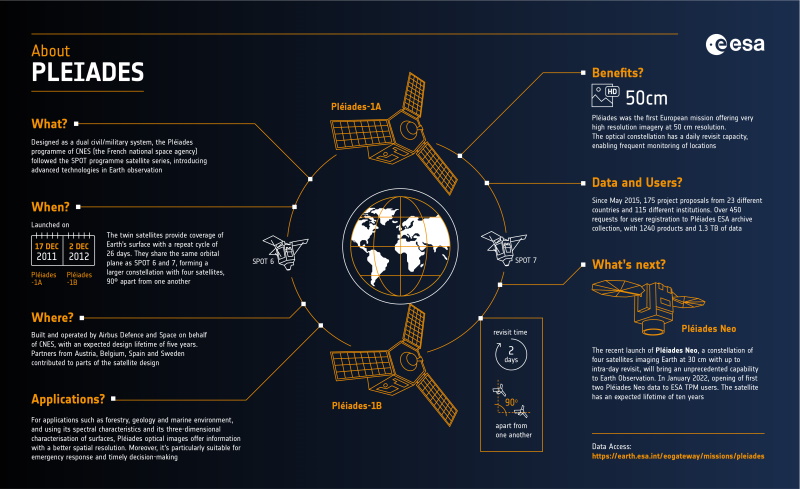 Concerns Raised by Astronomers and Environmentalists - visual representation