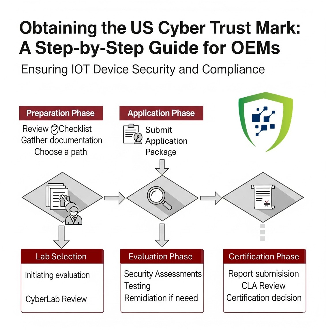 TL; DR - visual representation