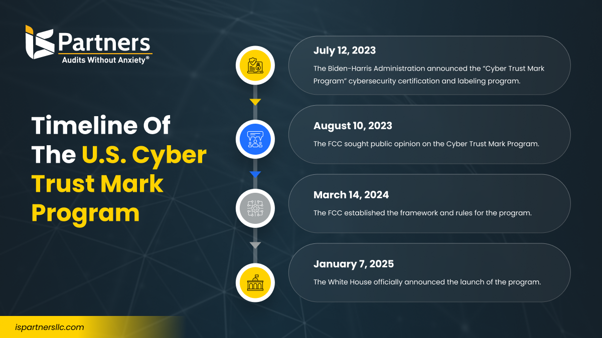 Understanding the Cyber Trust Mark Program - contextual illustration