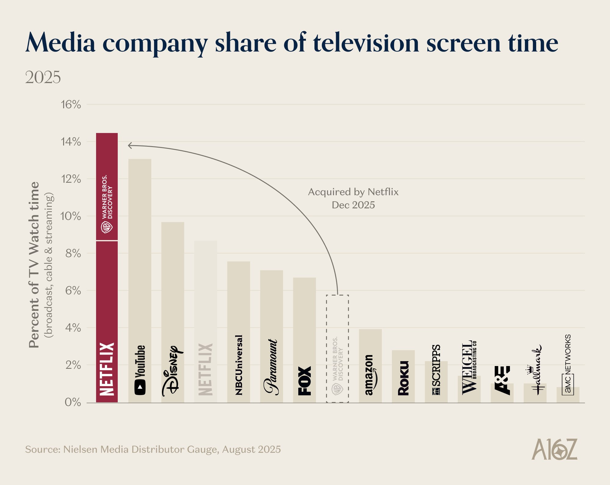 Why the Netflix-WBD Deal Faced Challenges - contextual illustration