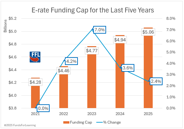 The Public Interest Standard and Regulatory Leverage - contextual illustration