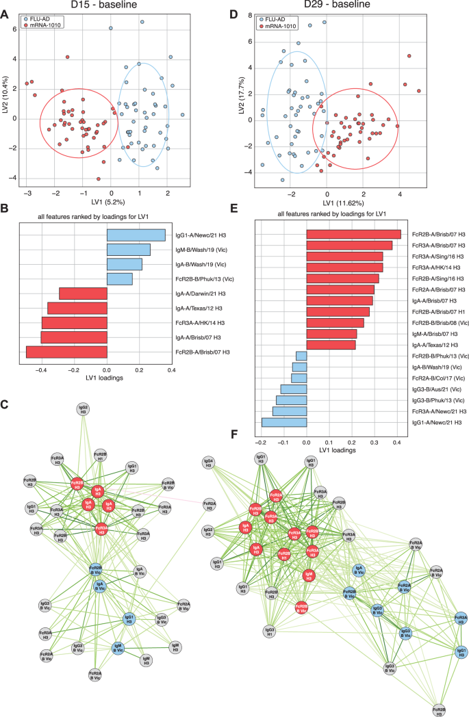 Who Is Vinay Prasad and Why Does His Position Matter? - visual representation