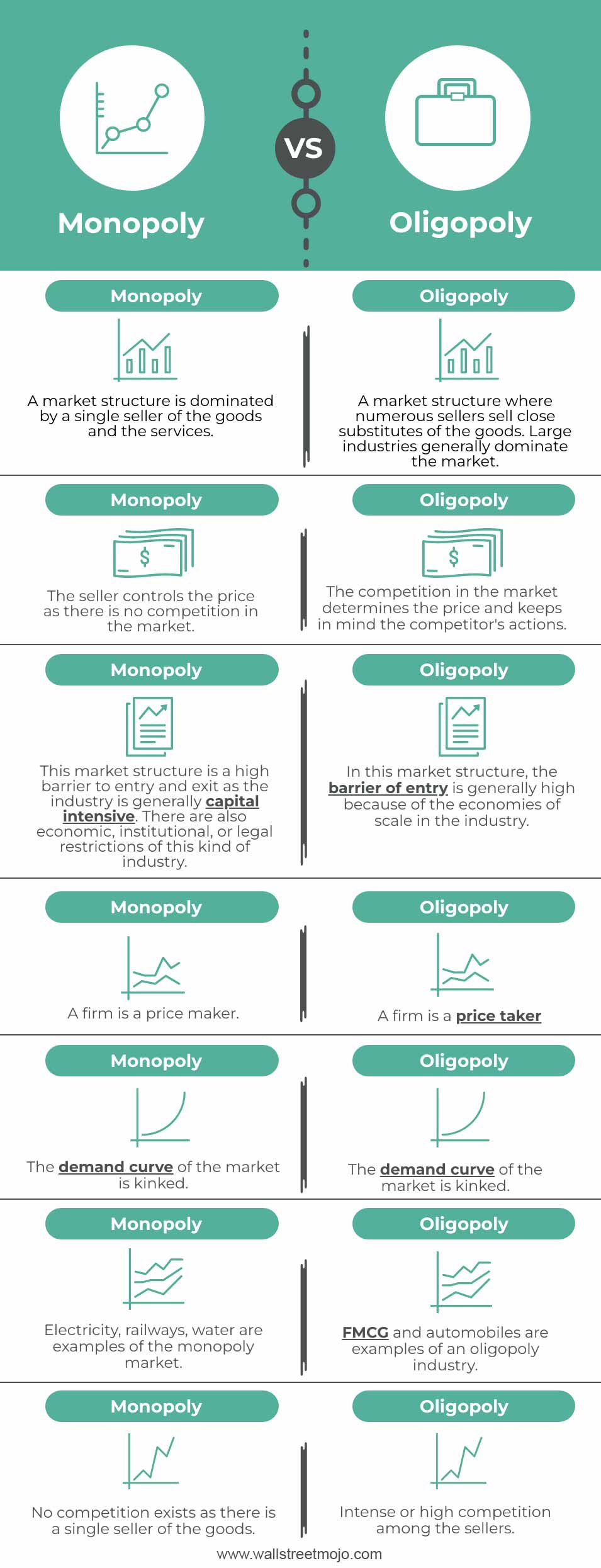 Conclusion - visual representation