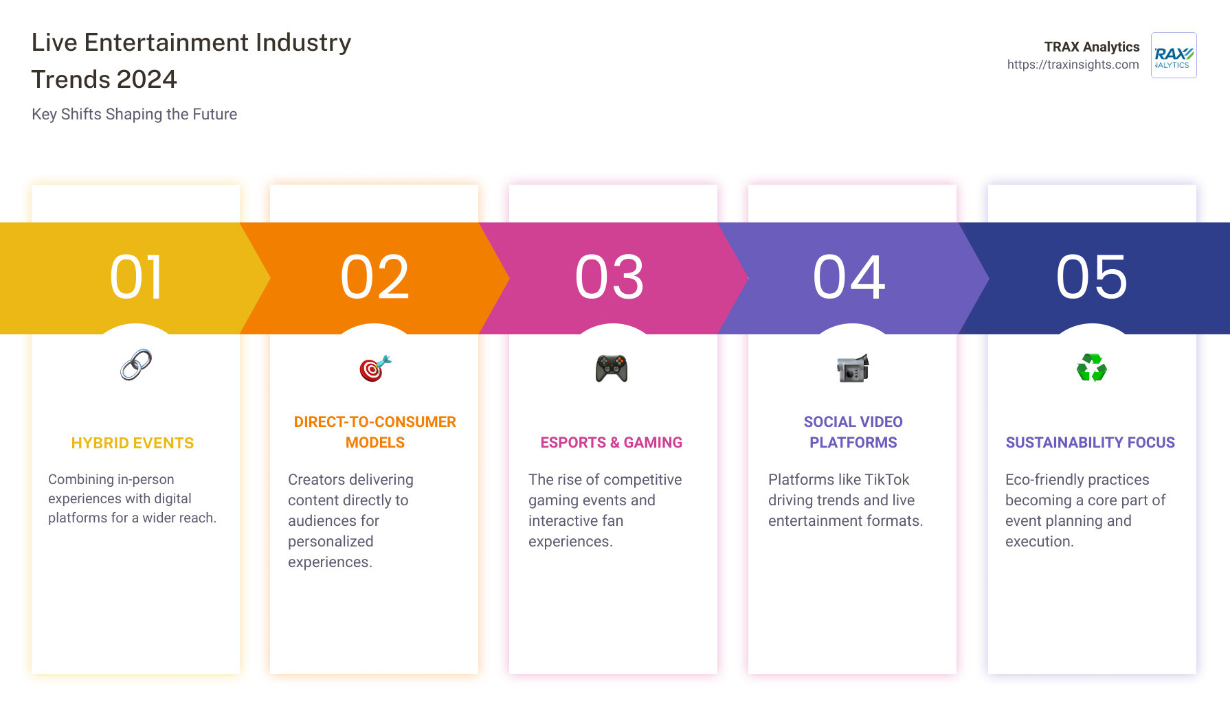The Future of the Concert Industry - contextual illustration