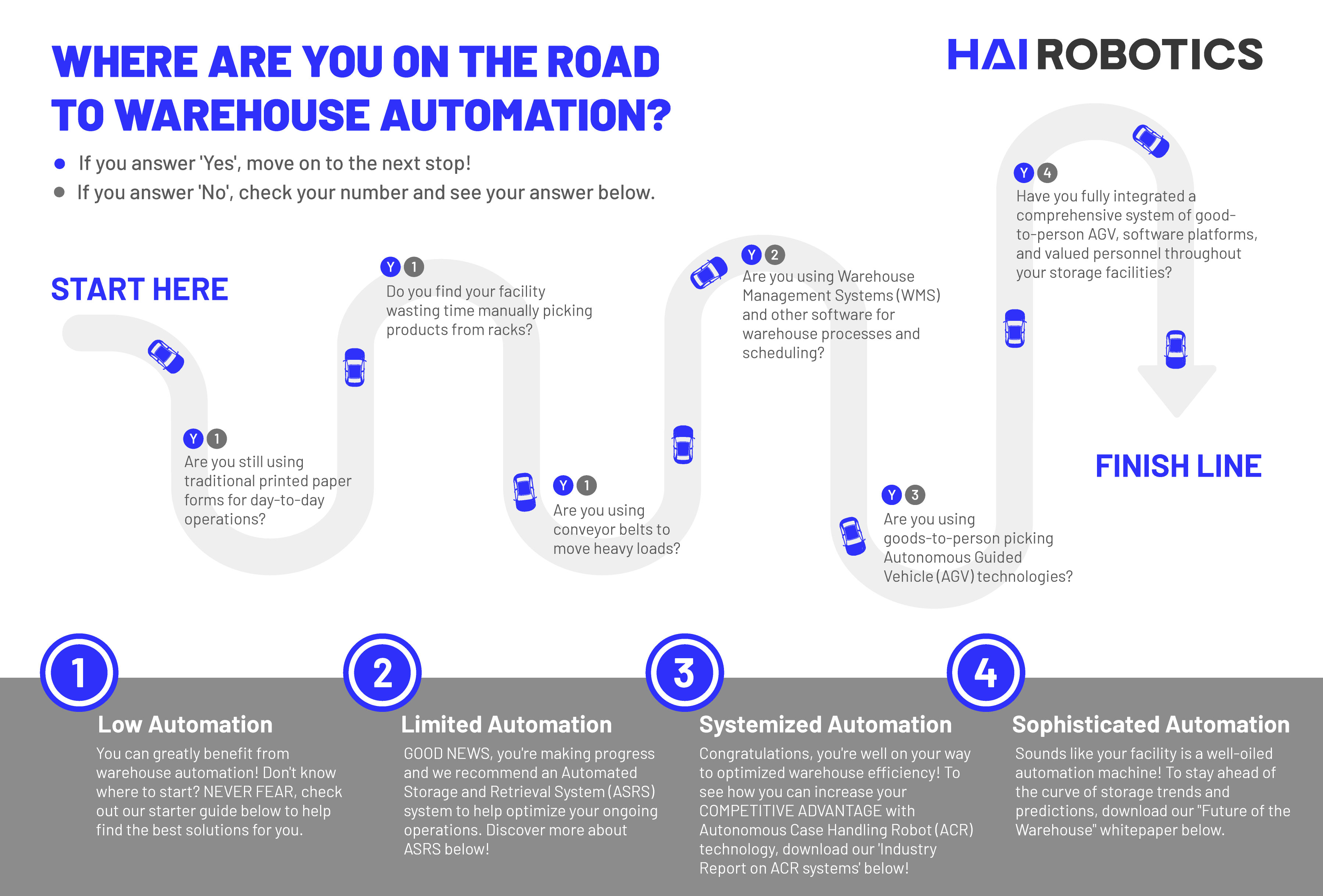 The Shift Towards Automation in Logistics - contextual illustration