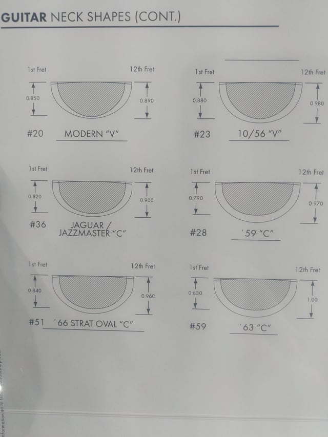 The Design and Build Quality Factor - visual representation