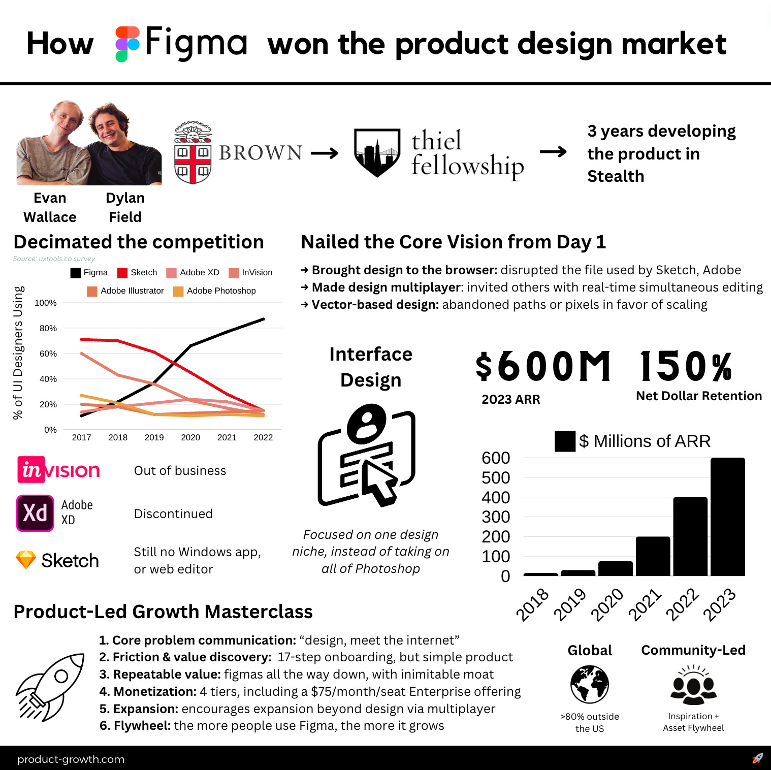 TL; DR - visual representation