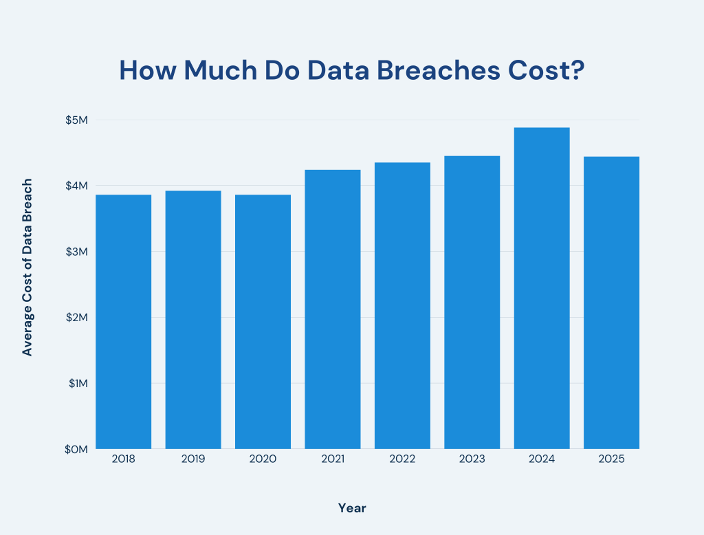 The Broader Question: Is Your Fintech Safe? - visual representation