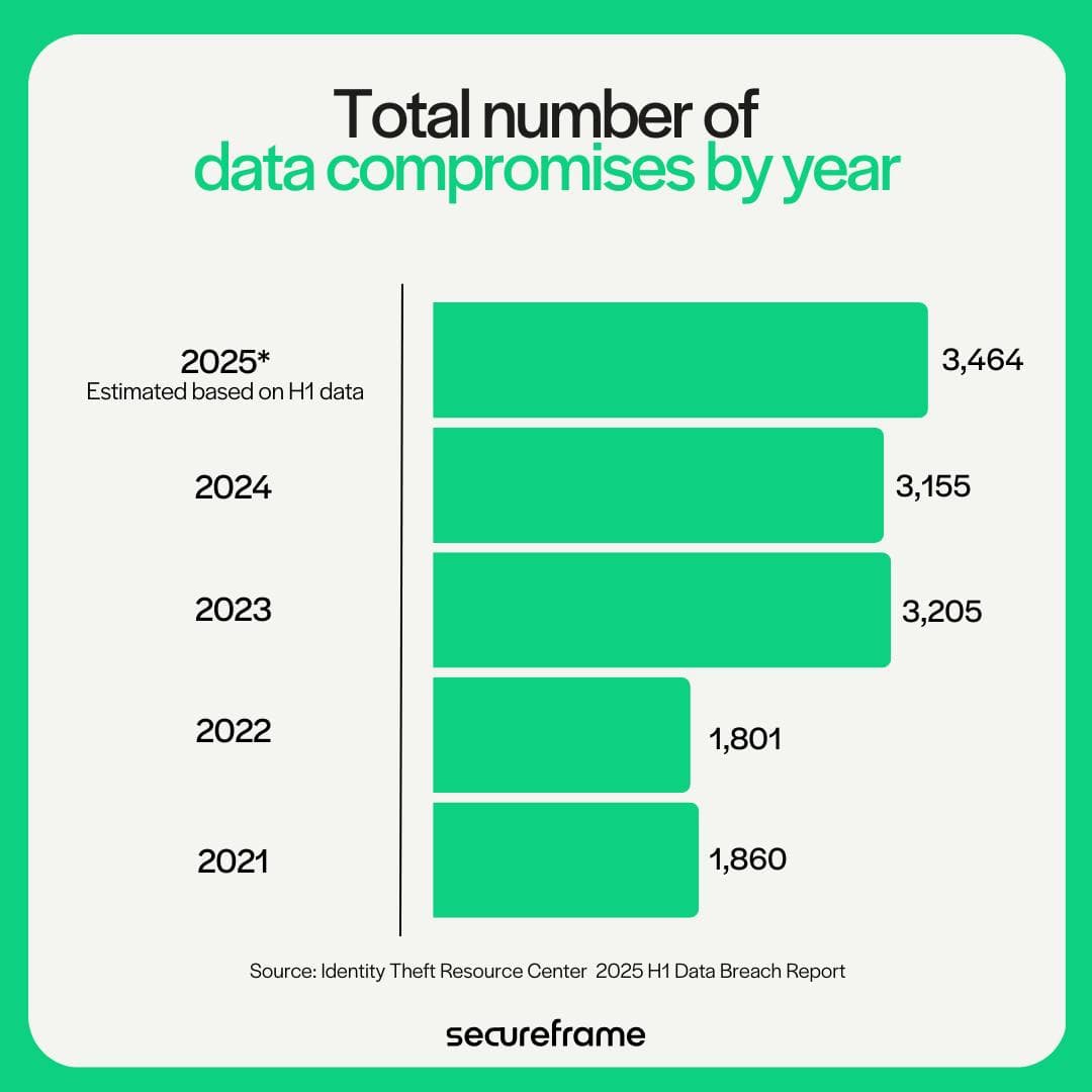 FAQ - visual representation