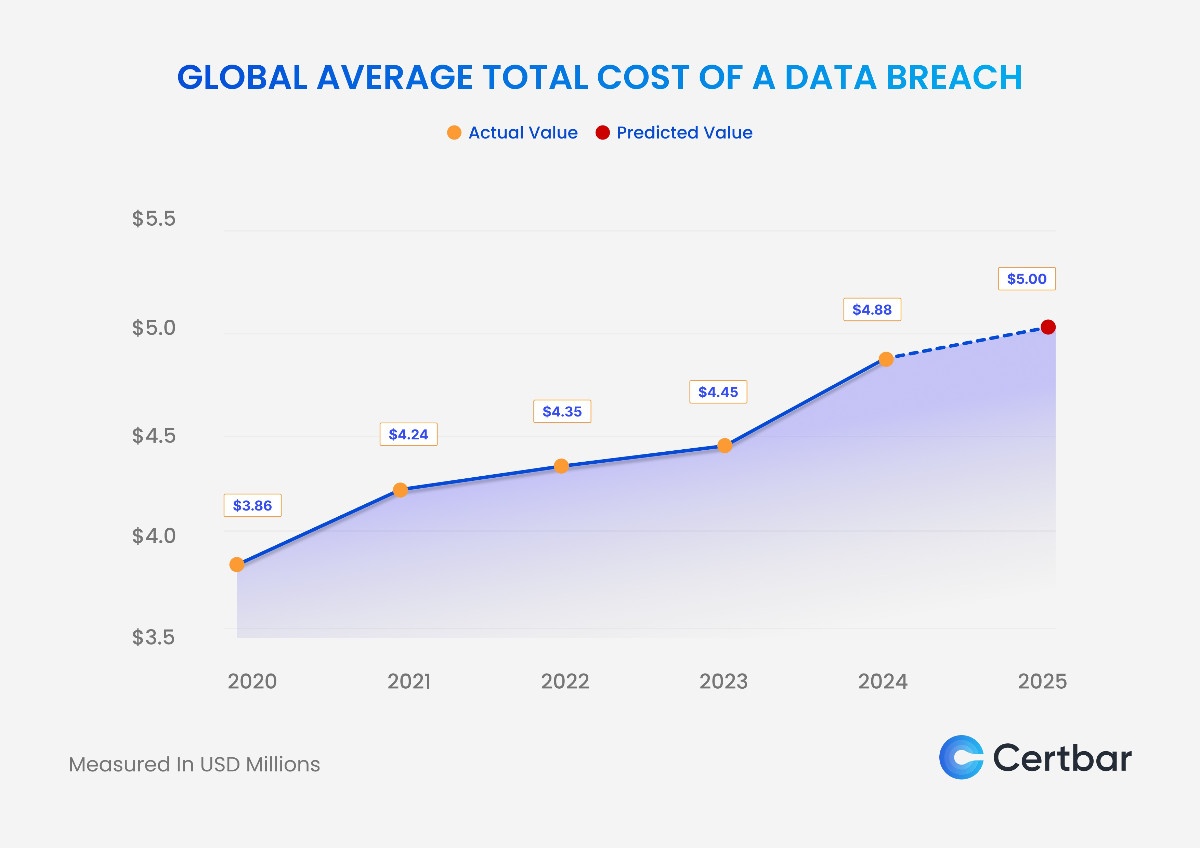 Conclusion: The Fintech Security Wake-Up Call - visual representation