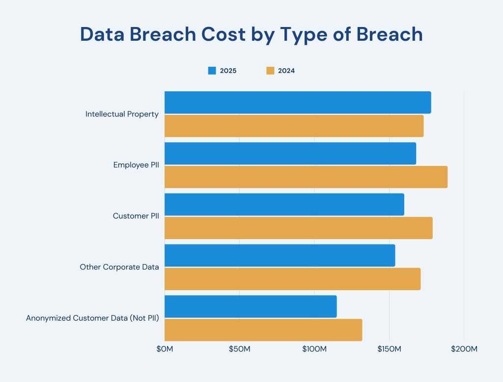 How This Breach Compares to Other Fintech Incidents - visual representation