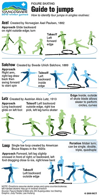 The Impossible Becomes Real: How the Quad Axel Changed Everything - contextual illustration
