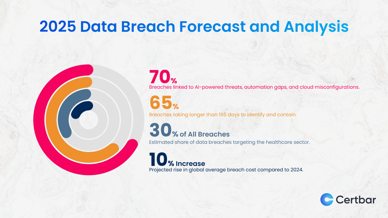Future of Fintech Security - visual representation