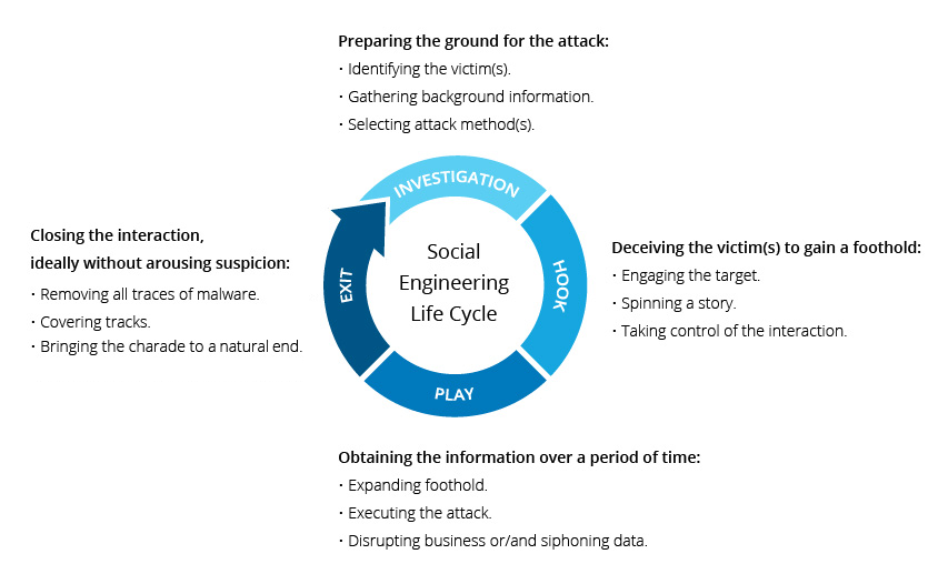 The Social Engineering Attack: How One Employee Compromised Everything - contextual illustration