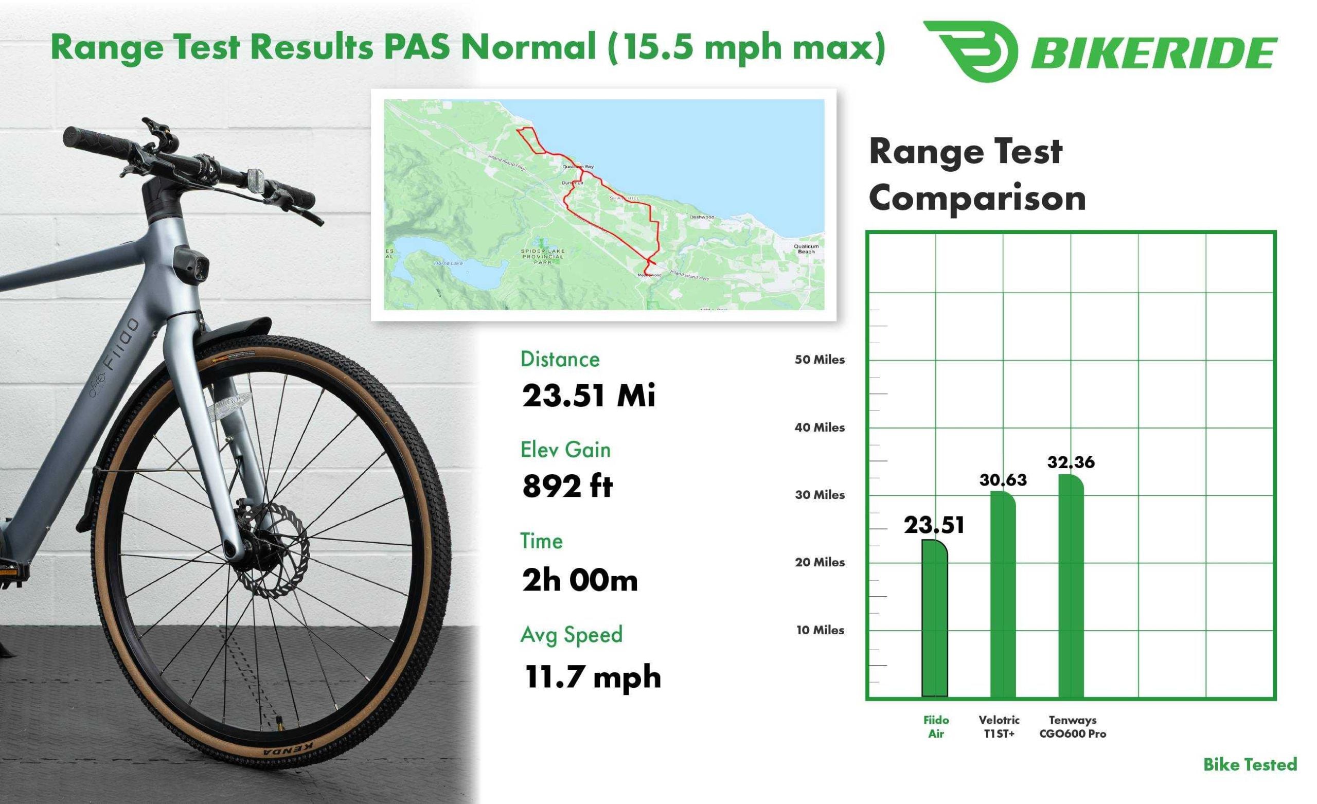 Why a Lightweight E-Bike Matters - visual representation