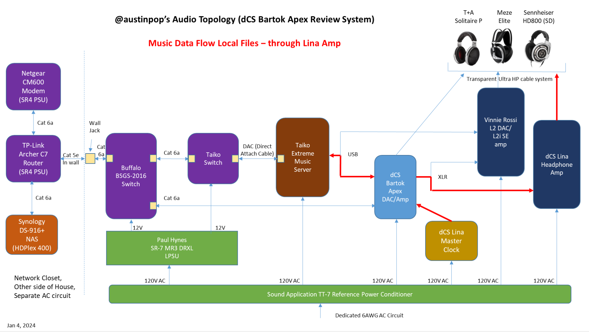 Why Use a DAC Dongle? - contextual illustration