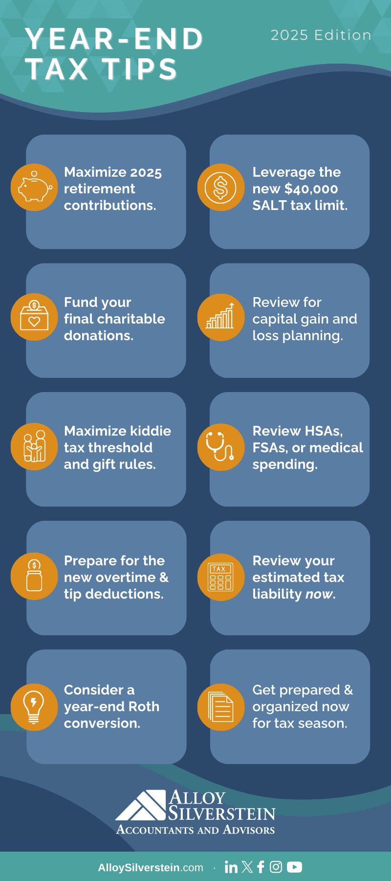 FAQ - visual representation