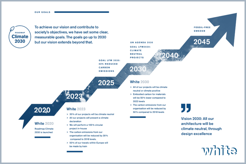 Technical Roadmap for Future Research - contextual illustration