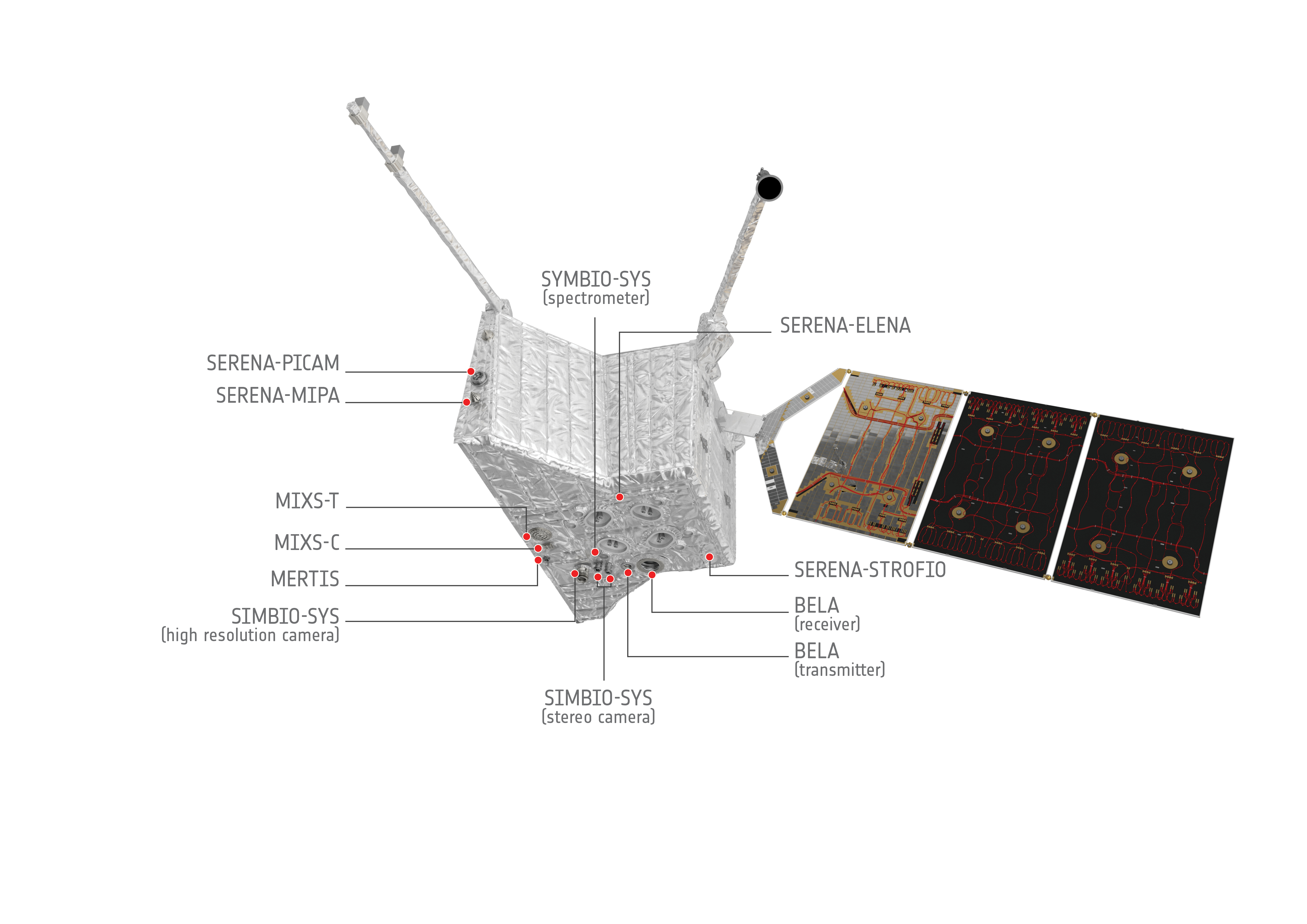 Technical Challenges and Innovations - visual representation