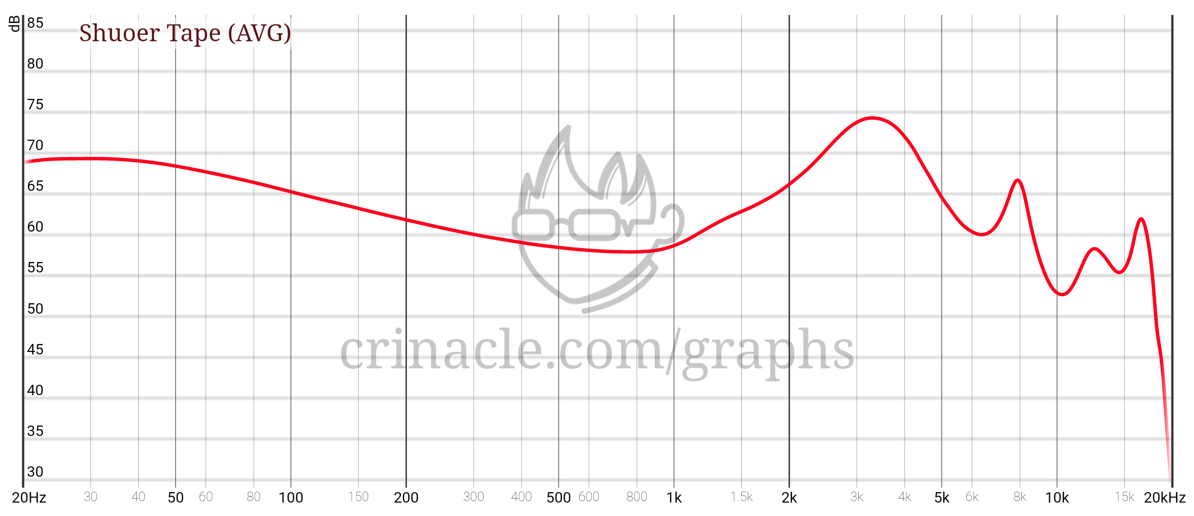 Understanding Final Audio's Philosophy - contextual illustration