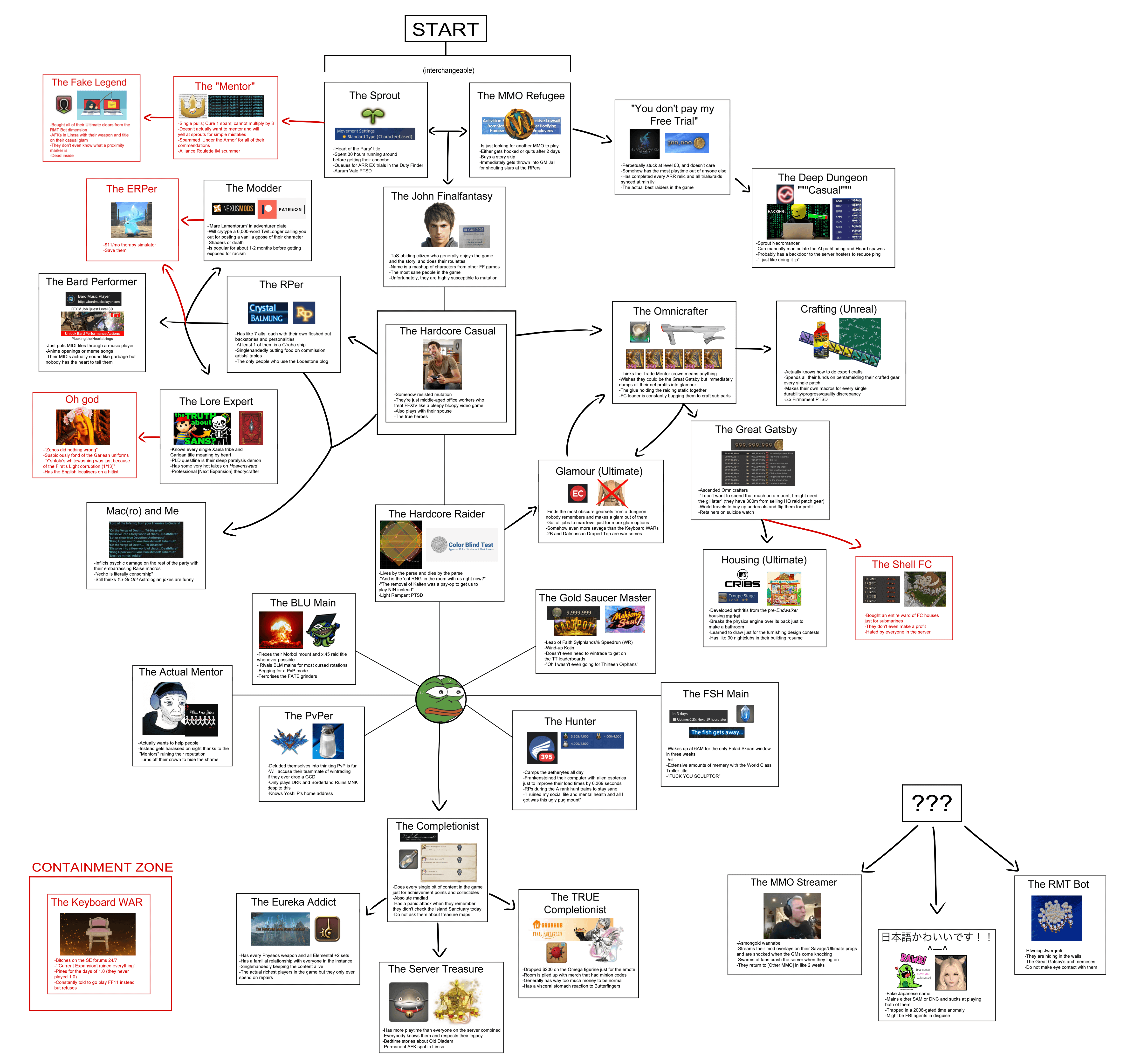 Conclusion - visual representation