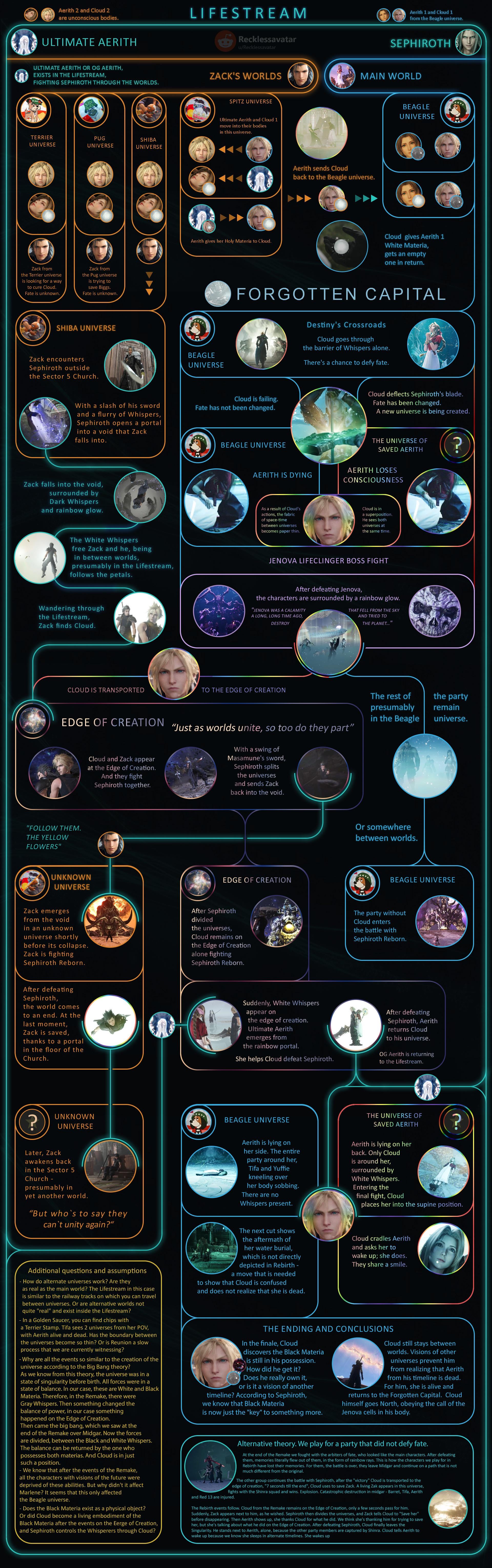 What Is Final Fantasy 7 Rebirth? Understanding the FF7 Remake Project - visual representation